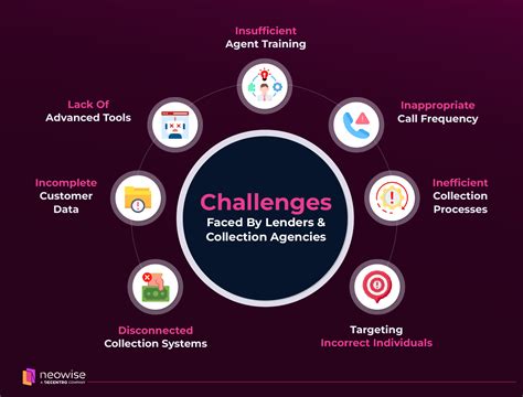 Debt Collection Process 的图像结果