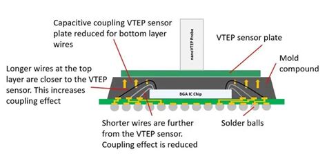 Breaking New Ground in Wire Bond Inspection with Capacitive Test ...