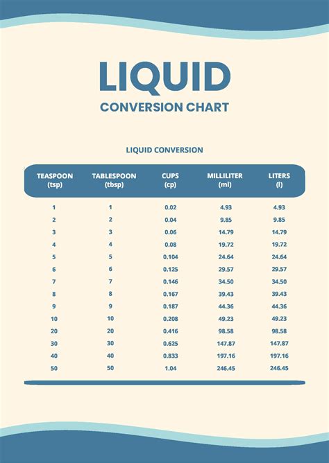 Printable Liquid Measurement Conversion Chart 的图像结果