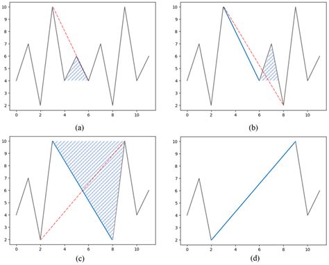 Evaluating and Analyzing the Degradation of a Battery Energy Storage ...