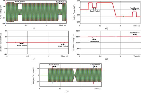 Nonlinear Controller 的图像结果
