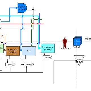 Image result for Transformation Process Documented