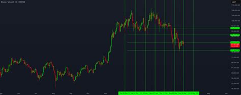 Behind the DCA Strategy: What It Is and How It Works for BINANCE ...