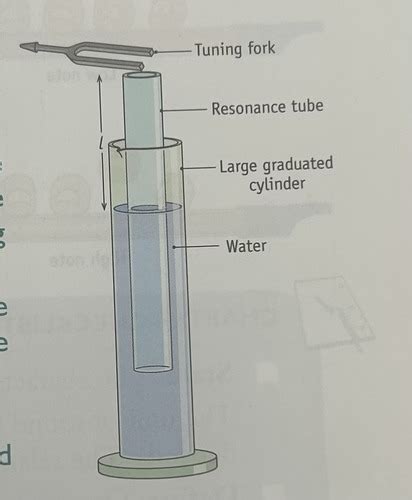 Image result for Resonance Physics Experiments