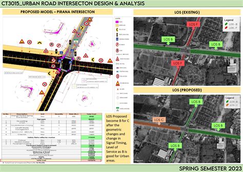 Pirana Intersection | CEPT - Portfolio