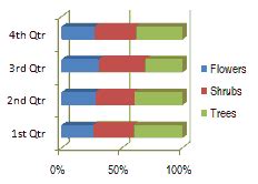 Excel Graph Types 的图像结果