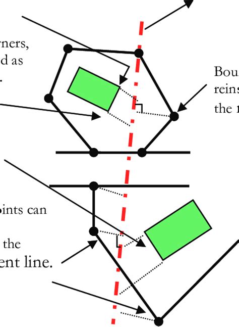 Image result for Measurement Number Line
