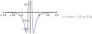 Image result for Fractional Function Graph