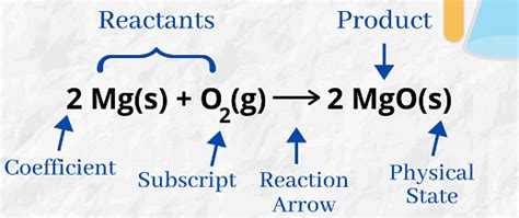 Lakhmir Singh and Manjit Kaur Solutions: Chemical Reactions and ...
