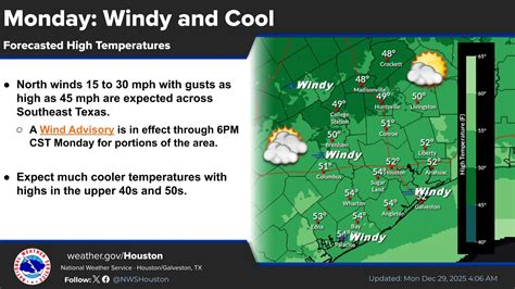 US... - US National Weather Service Houston-Galveston Texas