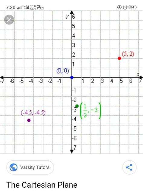 plot the given points in the Cartesian plane.A(-2,8) B(1,7) C(3,-1 ...