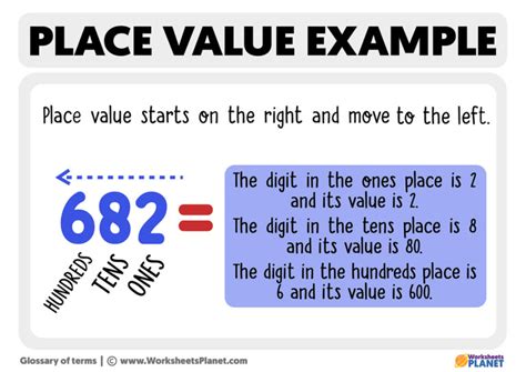 Image result for What Example Place Value
