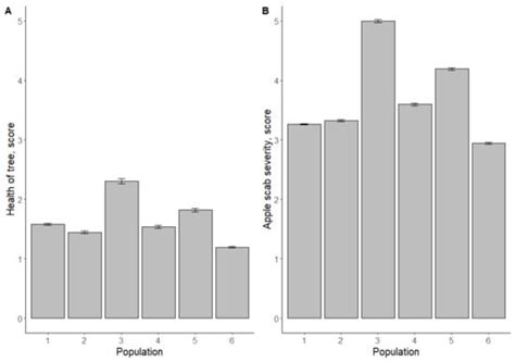 Inheritance of Apple (Malus × domestica (L.) Borkh) Resistance against ...