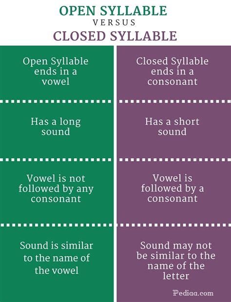 Image result for Syllable Examples