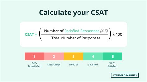Image result for CSAT Study