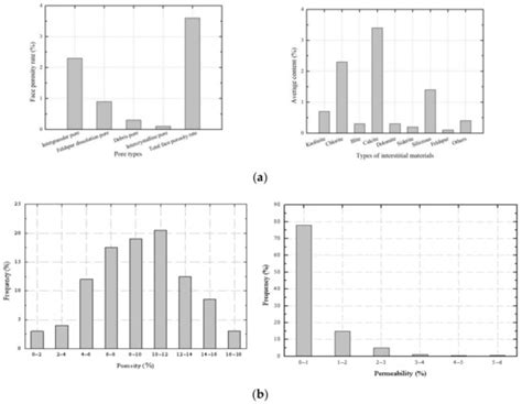 Using the Modified Resistivity–Porosity Cross Plot Method to Identify ...