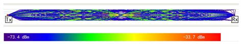 Doppler Modeling and Simulation of Train-to-Train Communication in ...