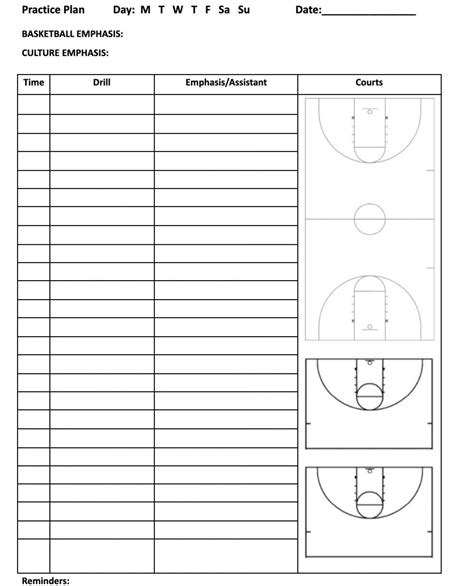 Printable Basketball Practice Plan Template - King Printables