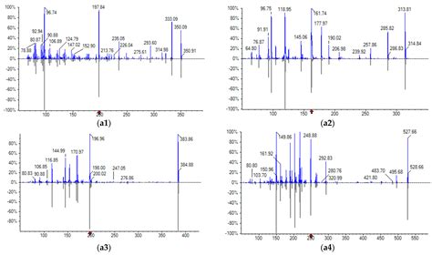 Simultaneous Determination and Health Risk Assessment of Four High ...