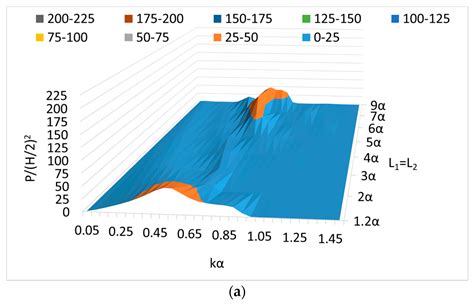 Hydrodynamic Efficiency of a Wave Energy Converter in Front of an ...