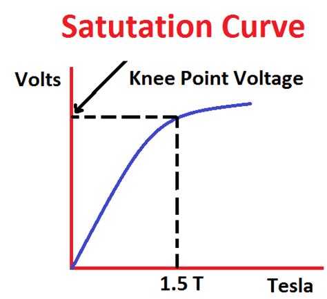 Image result for MATLAB Function Image