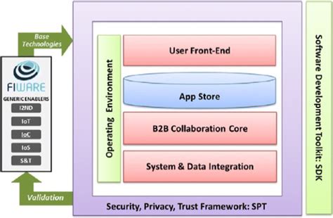 Example for Intelligent Network 的图像结果