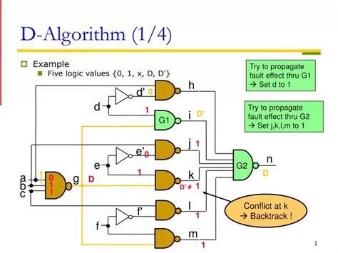Image result for D Algorithm Explained