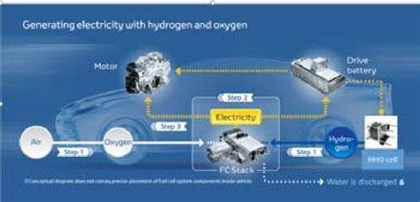 HHO Open System 的图像结果