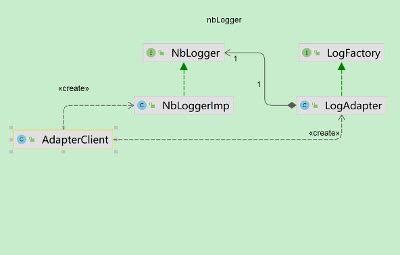 Adapter Tutorial 的图像结果