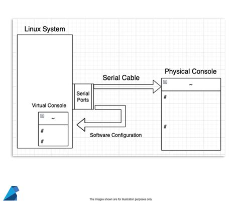 Virtual Console Linux 的图像结果
