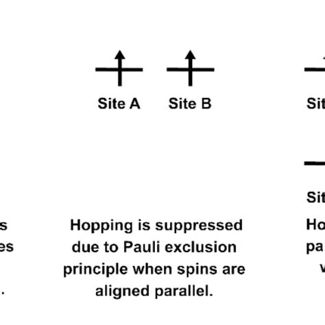Image result for Atomic-Scale Fir 3O2