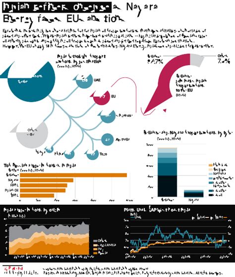 INFOGRAPHIC: Indian refiners on edge as Nayara Energy faces EU ...
