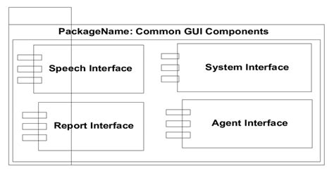 Image result for GUI Components