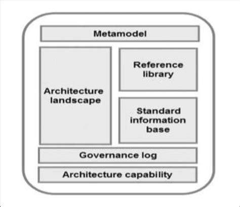 Image result for Repository Architecture for Language Processing System