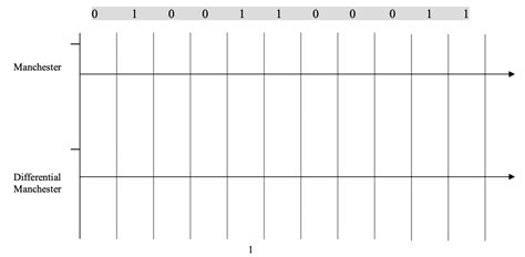 Differential Manchester Encoding Online 的图像结果