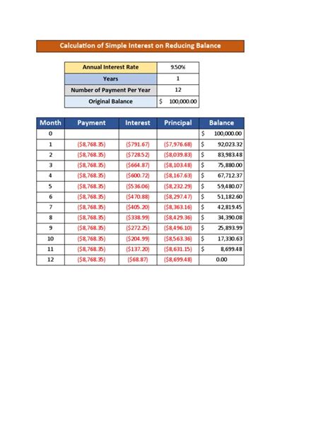Image result for Simple Interest On Reducing Balance Formula
