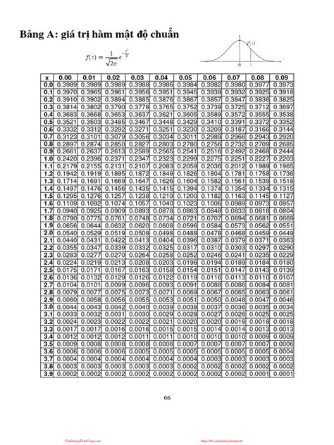 Image result for CSV File with Header Example
