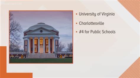 Ranking: 5 of top 100 public colleges and universities are in Virginia | 13newsnow.com