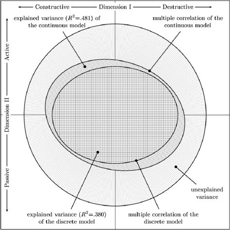 Image result for Examples of Discrete Variation