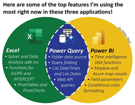 Image result for Excel Power Query Power BI
