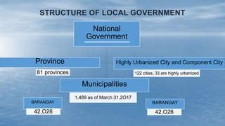 Local Government Structure 的图像结果