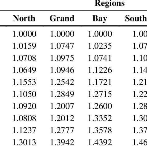 Image result for Ruptures Pelt Algorithm Documentation