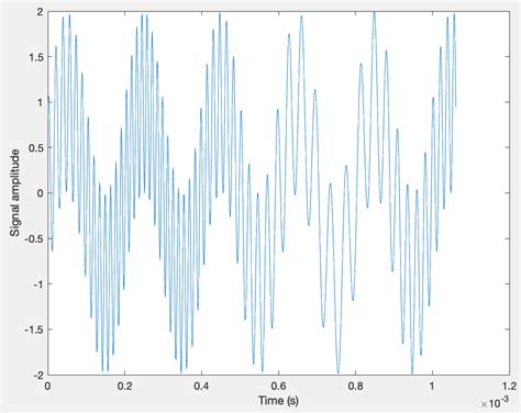 Wavelet Analysis Software 的图像结果