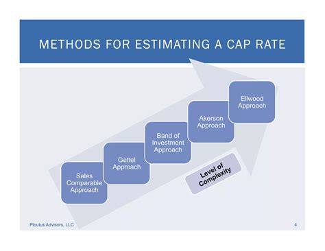 Understanding Capitalization Rates or Cap Rates | PDF
