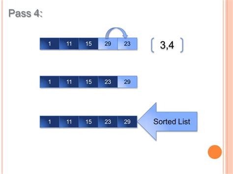 Image result for Different Types of Sorting