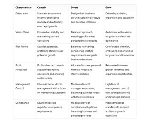 Entrepreneur Types 的图像结果