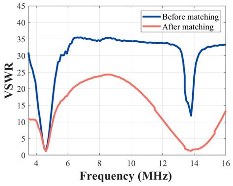 Image result for Frequency Matching Biomedical Device
