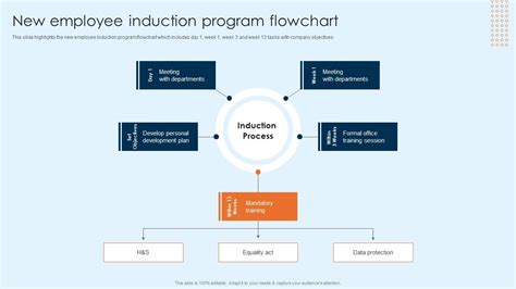 Image result for New Franchises Induction Program