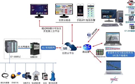 组态王在自动配料系统中的应用 - 淄博中达自动化科技有限公司
