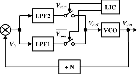Image result for PLL Circuit Design